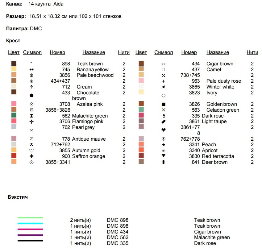 Ключ к бесплатной авторской схеме вышивки