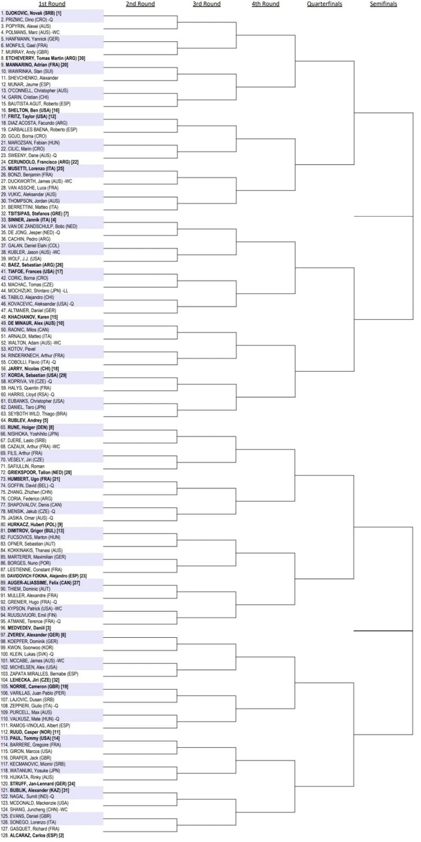 Australian Open Brackets 2025