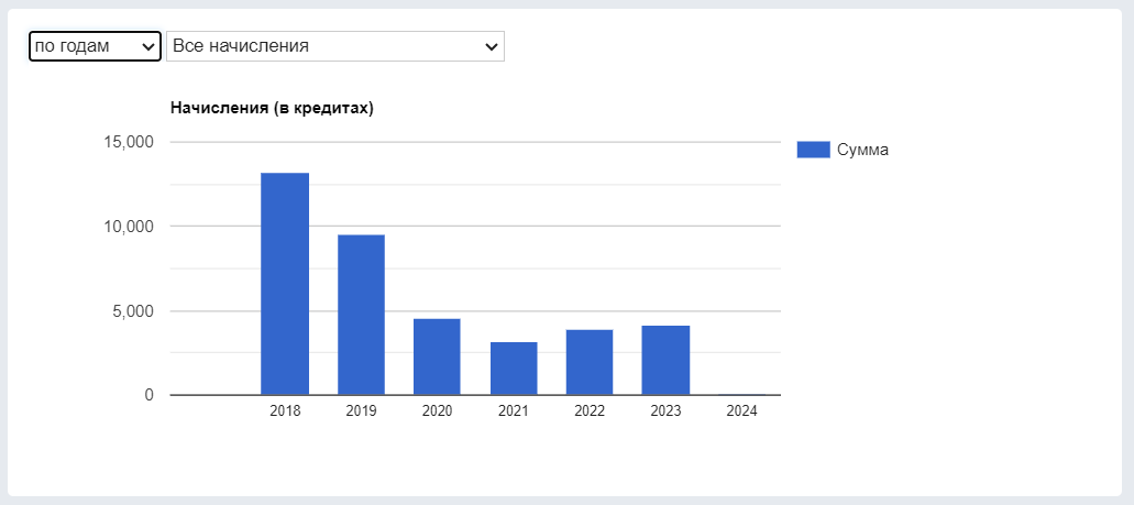 Выплаты от сайта