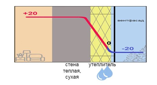 Утеплитель снаружи стены