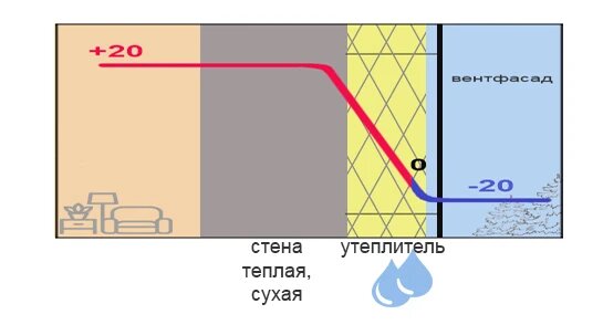 Утепление дома снаружи