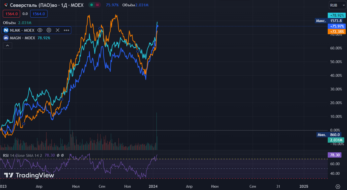 Северсталь может первая прибегнуть к выплате дивидендов, но это ...