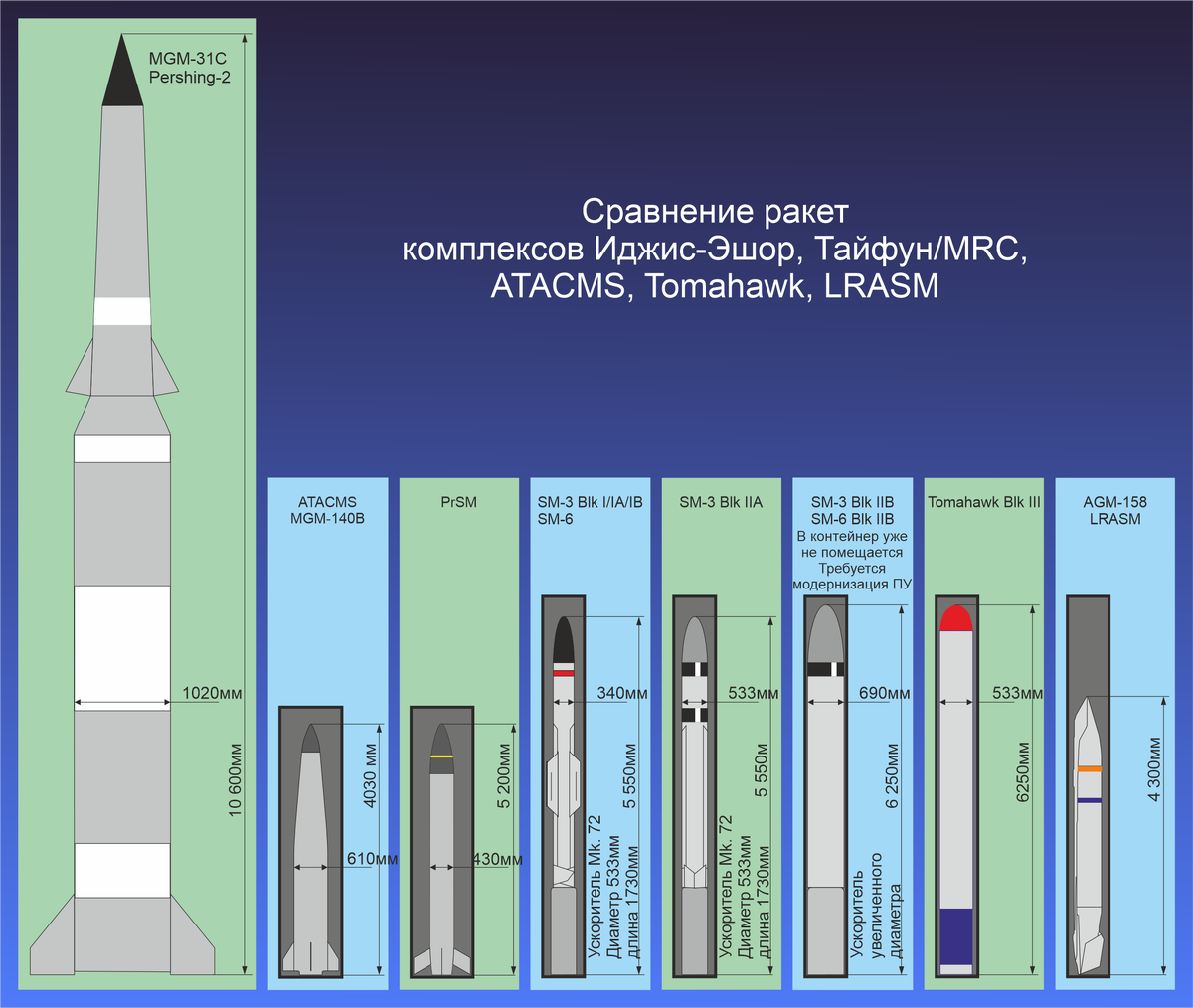 Инфографика автора