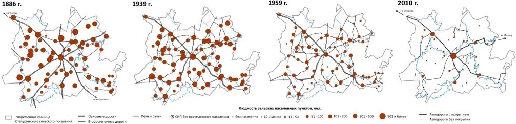 Сеть населенных пунктов Степуринского куста (составлено авторами)