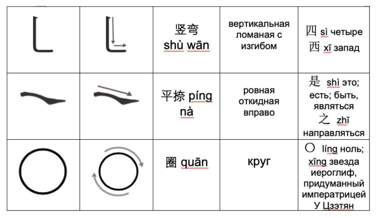 Сравнение 56 弋 и 62 戈 ключей китайского языка English VS Chinese Дзен