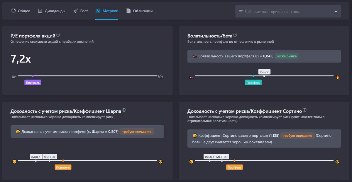 Некоторые метрики моих двух основных портфелей сегодня. О доходности и поведении на рынке  - одна из последних статей.