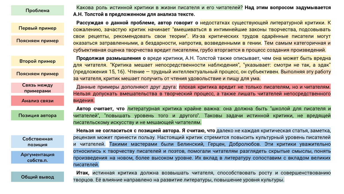 Итоговое сочинение. Направление "Мечта и реальность"