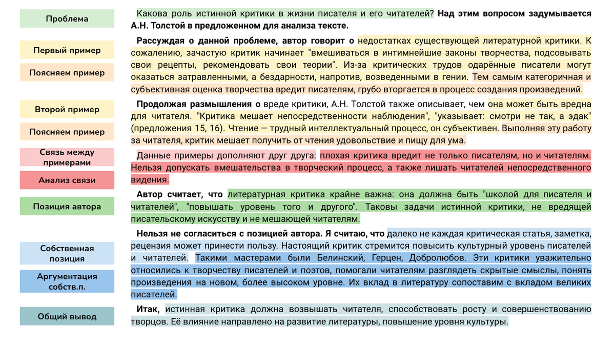 Сочинение ЕГЭ (27) по тексту А. Толстого о критике (