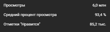 Один из моих роликов, процент просмотра 93.4%