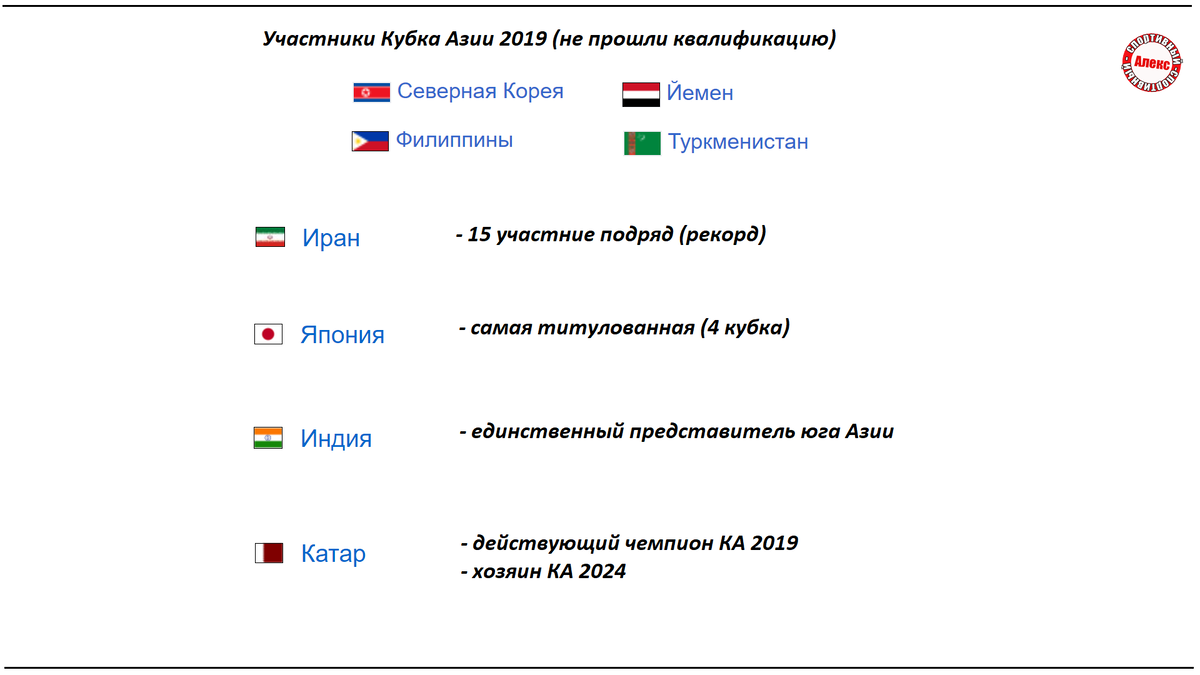 Кубок Азии по футболу. 1 день. Таблица. Результаты. Расписание. | Алекс  Спортивный * Футбол | Дзен