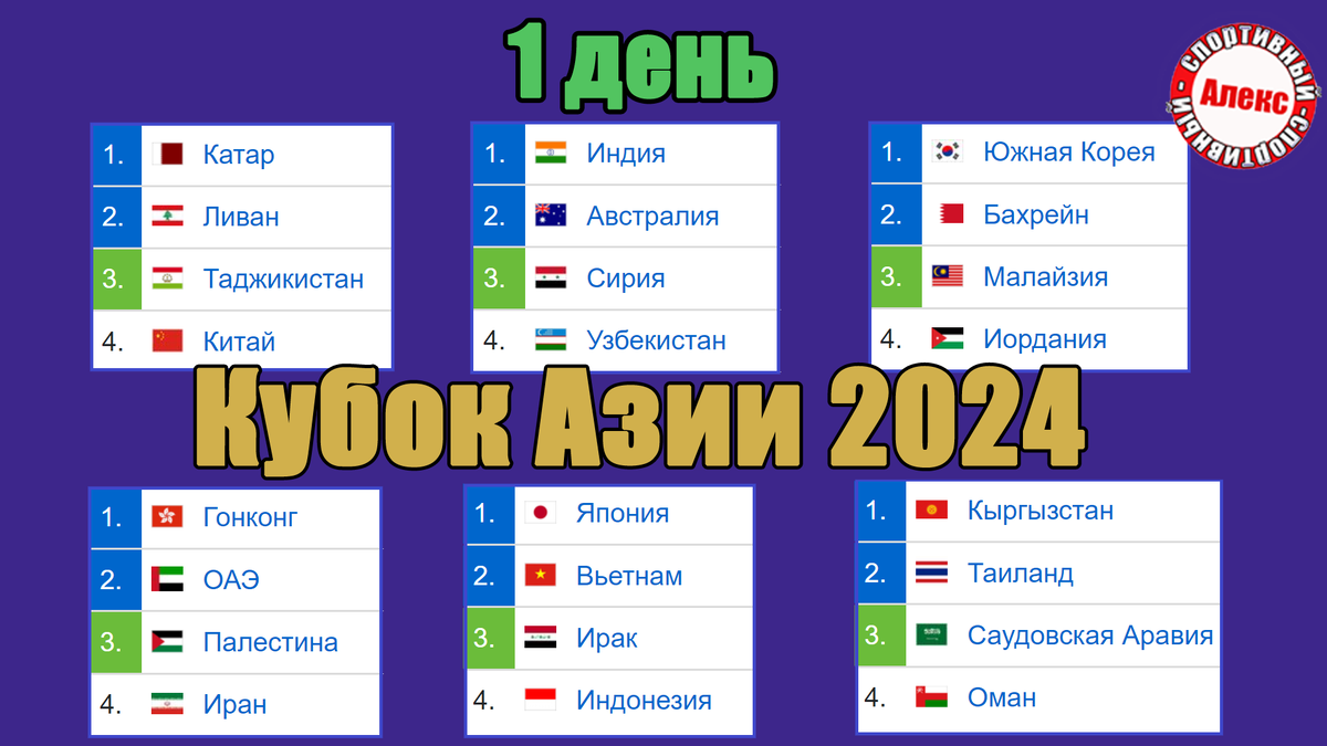 Кубок Азии по футболу. 1 день. Таблица. Результаты. Расписание. | Алекс ...