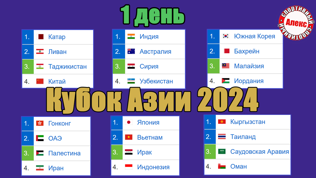 Кубок Азии по футболу. 1 день. Таблица. Результаты. Расписание. | Алекс  Спортивный * Футбол | Дзен