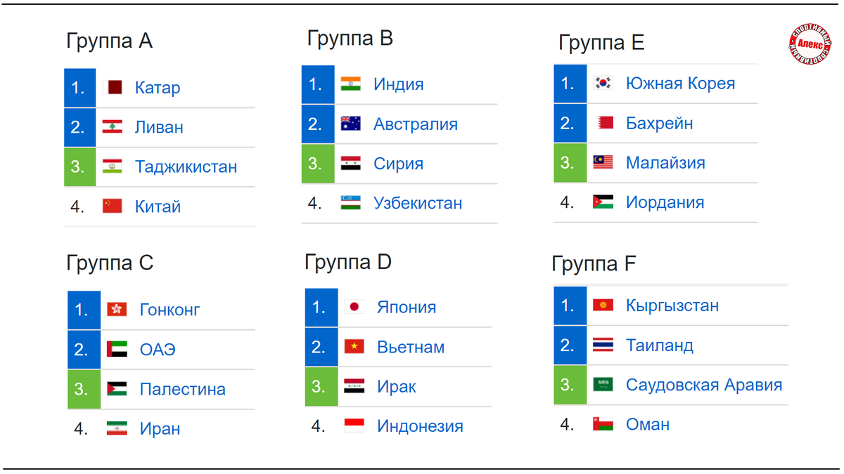 Евро 2024 сколько команд выходят из группы