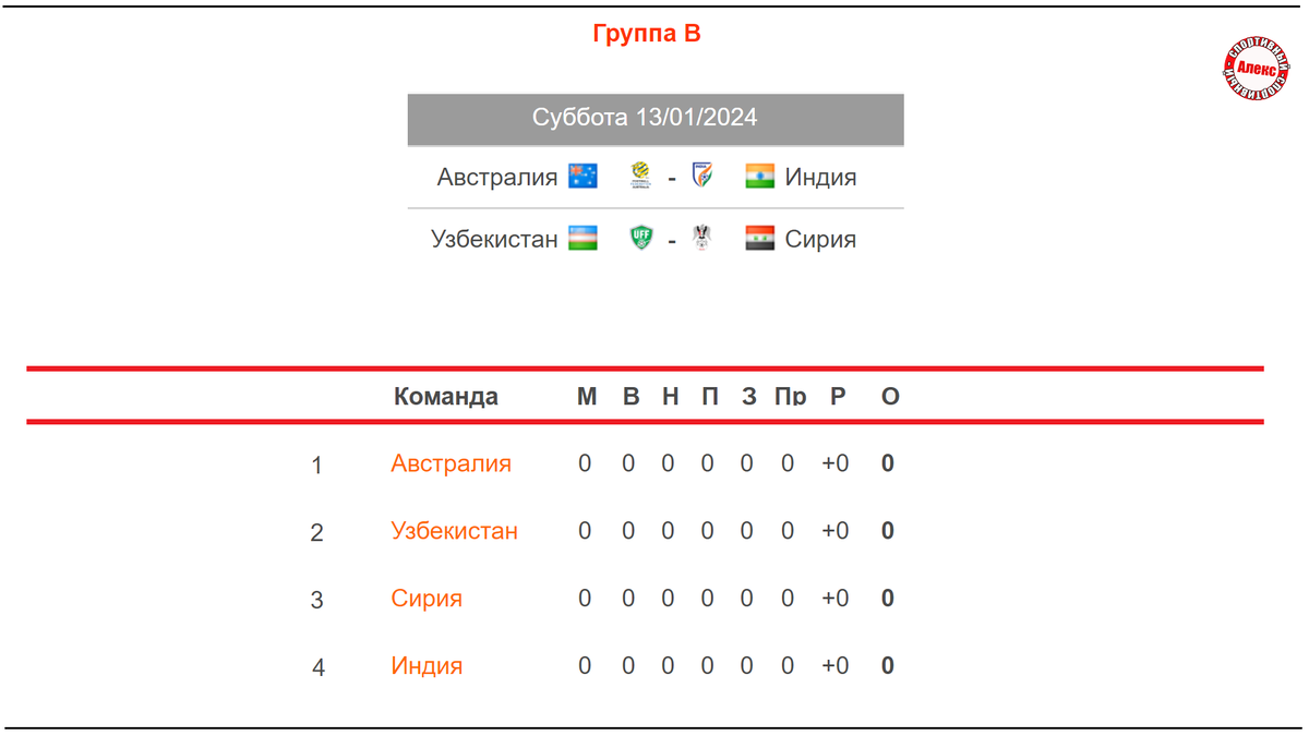 Второй тур. Уфа - Краснодар РПЛ в глазах Одинокого Дзен