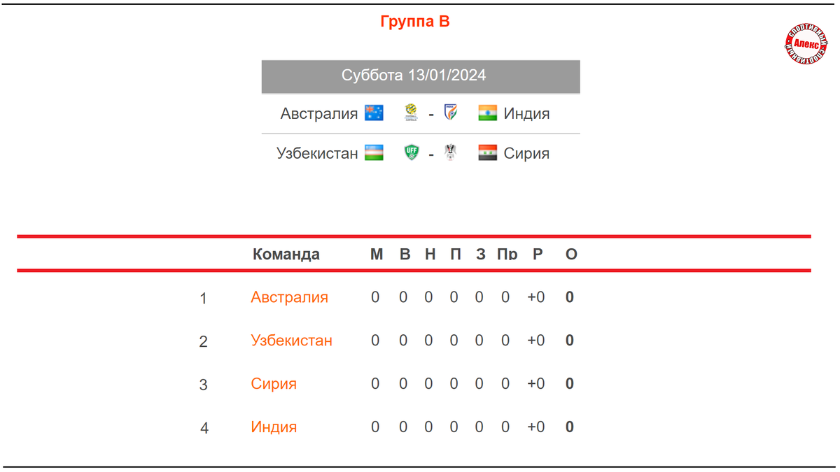 Кубок Азии по футболу. 1 день. Таблица. Результаты. Расписание. | Алекс  Спортивный * Футбол | Дзен