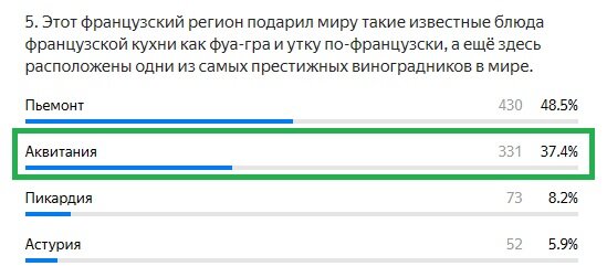 Правильный ответ: Аквитания