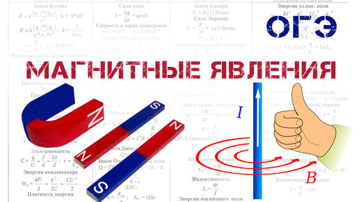 ОГЭ. ФИЗИКА. Магниты. Магнитное поле. Правило буравчика. Правило левой руки. Соленоид. Электромагнит