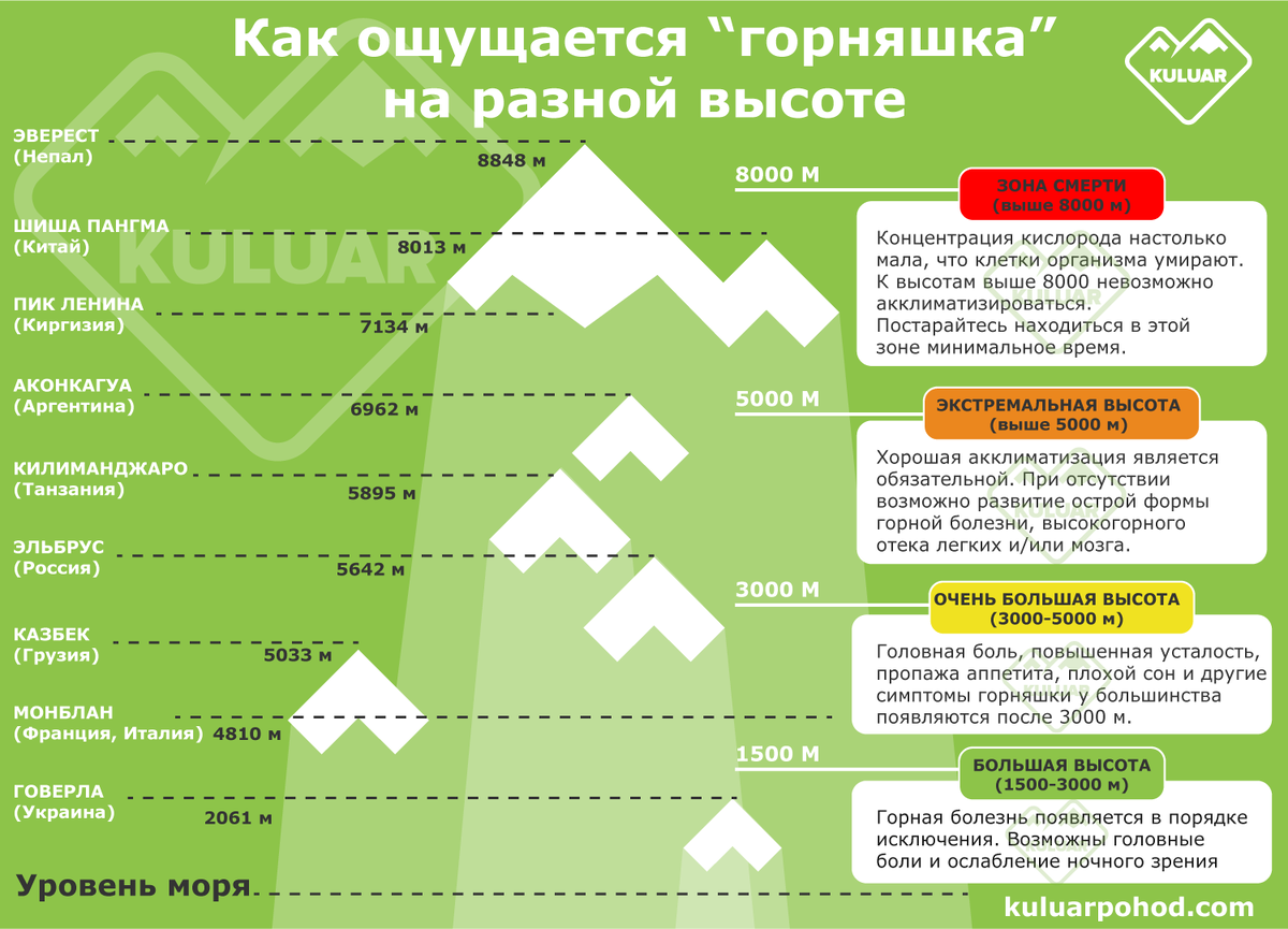 таблица взята с указанного на ней сайта
