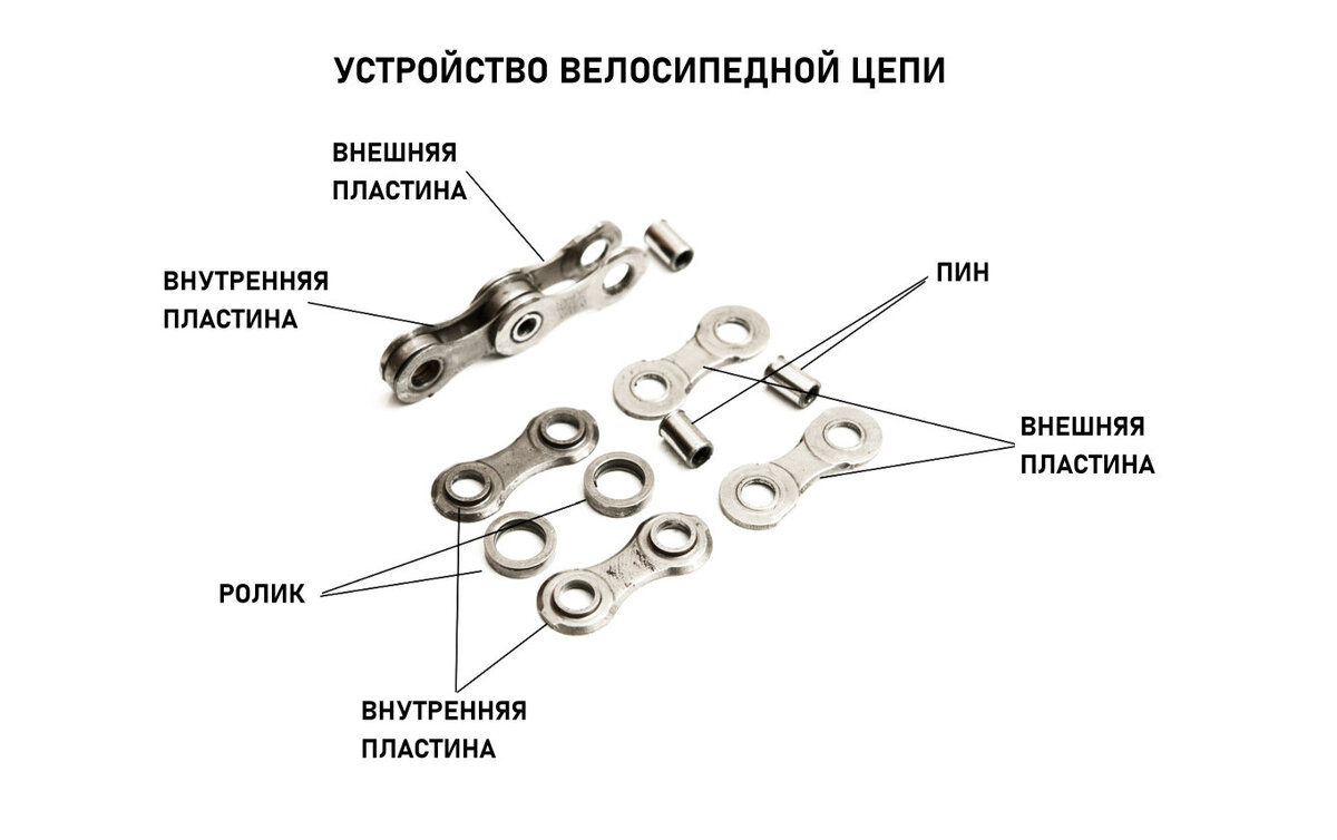 Устройство велосипедной цепи