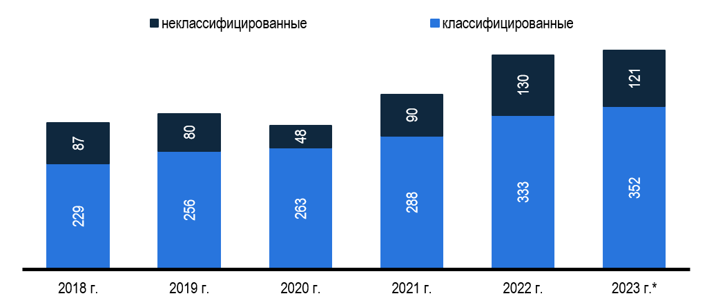 Росстат республики алтай. Анализ рынка горного туризма.