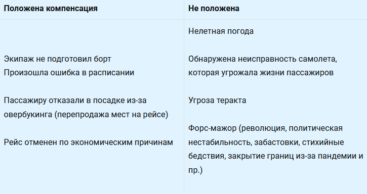 Когда авиакомпания может не платить компенсацию
