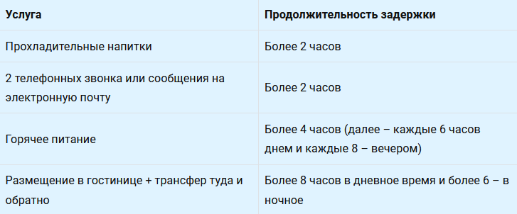 Что делать при задержке рейса? | КонсультантПлюс - студенту и преподавателю