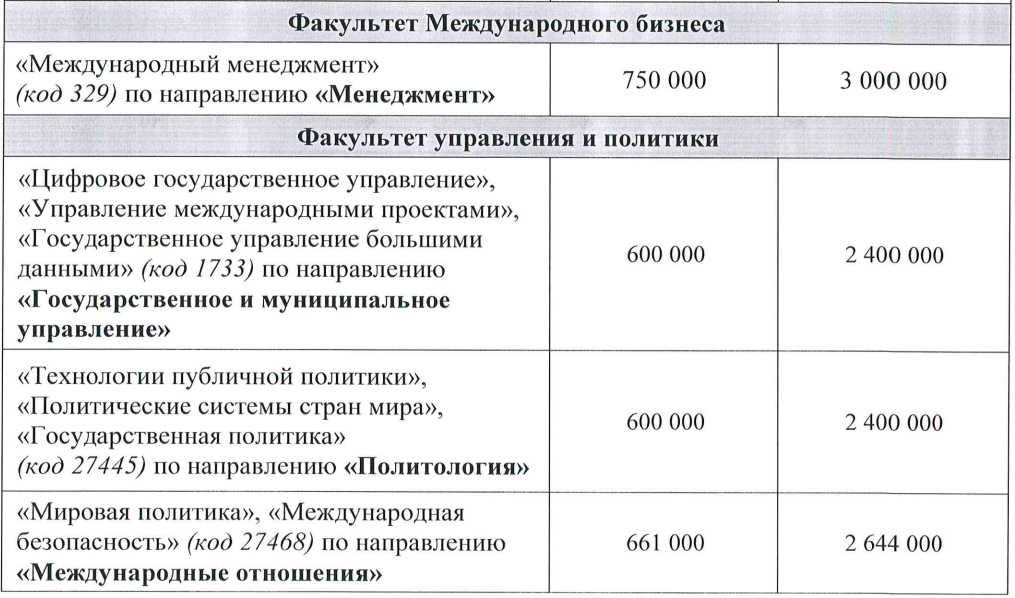 МГИМО, бакалавриат, 2023/2024