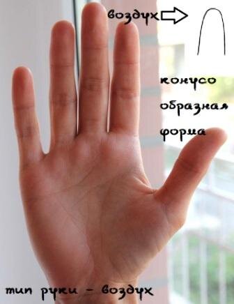 Конусообразная форма пальца - стихия воздух.