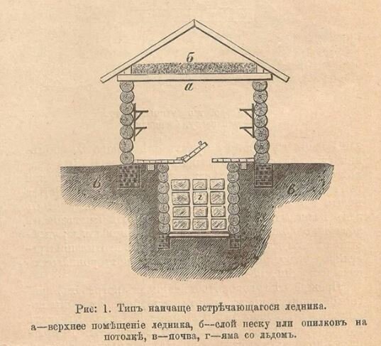 Строение ледника. 