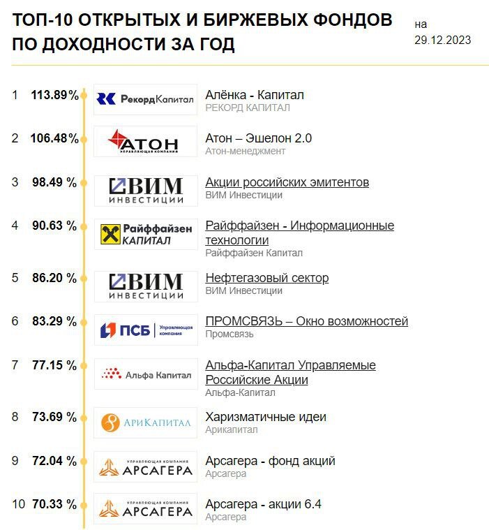 © Investfunds.ru