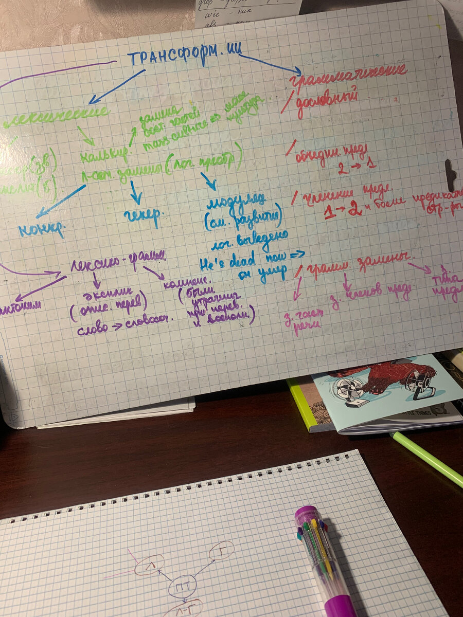 Готовлюсь с помощью маркерной доски