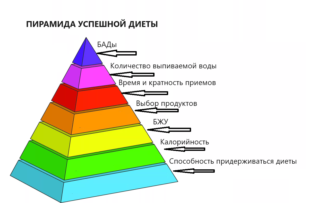 Наиболее эффективные для дошкольного