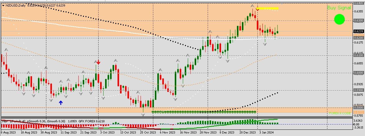 EURUSD.  
Возможный вариант - закрепление над 1.09 грозит подъемом  до 1.12.

Альтернативный вариант:   с отбоем от 1.10  коррекция к уровню 1.08.