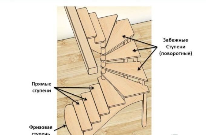 Виды ступеней