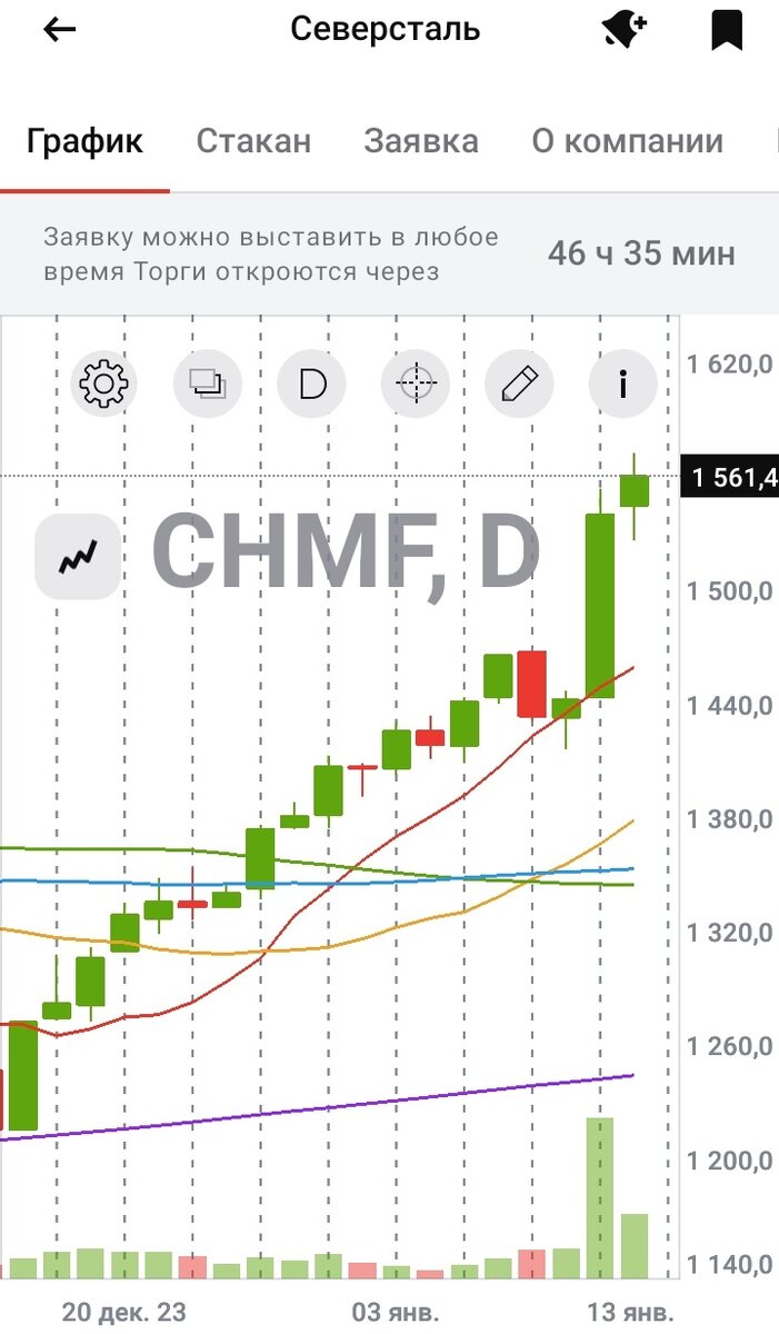 Дневной график акций "Северстали" с 15.12.2023 по 13.01.2024
