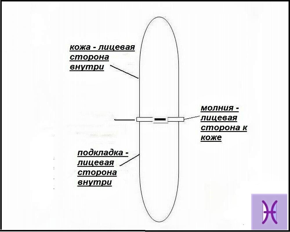 Как сшить ключницу из кожи (своими руками)