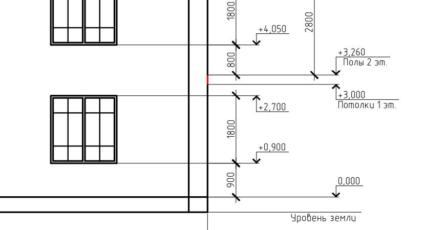"Ноль" для строителей обозначен в проекте. Он совпадает с уровнем будущего чистого пола.