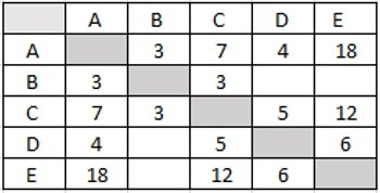 Таблица расстояний