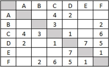 Таблица расстояний.