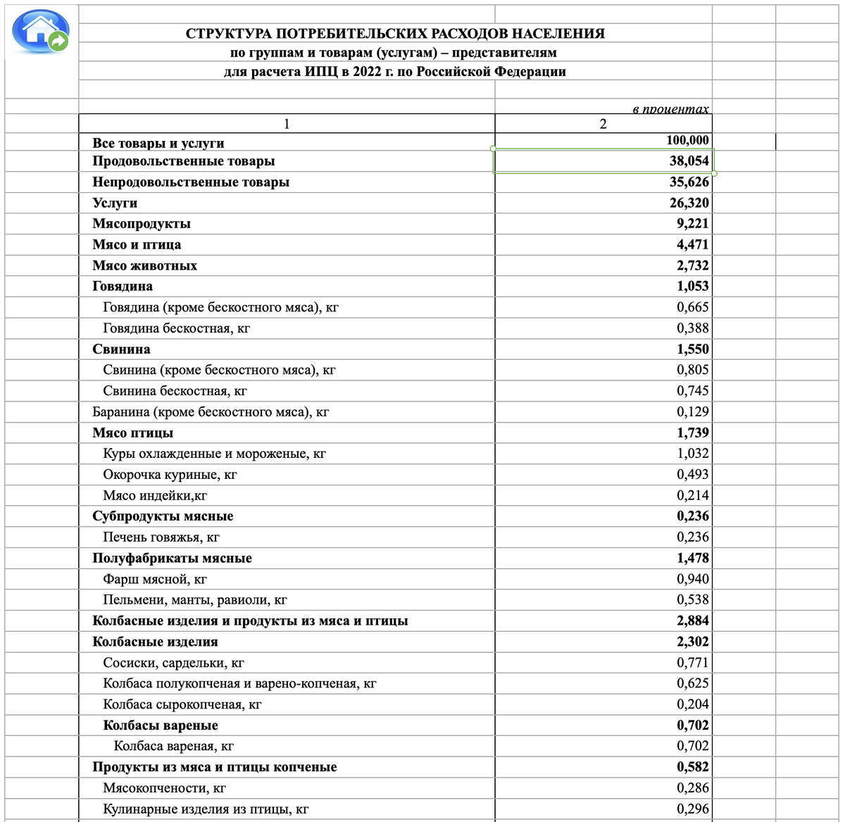 Фрагмент документа Росстата, 38,1% потребления российских семей составляют продукты питания