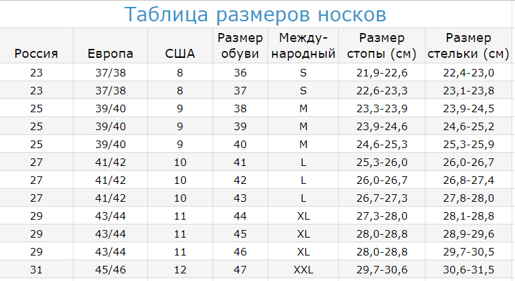 Самый простой и быстрый способ вязания носков спицами: пошаговая инструкция