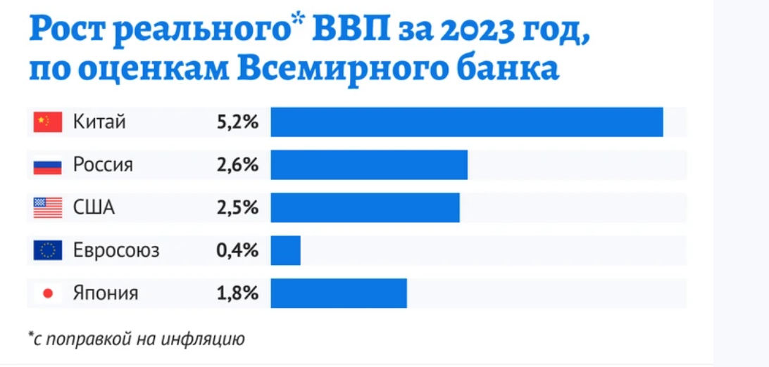 Из открытых источников