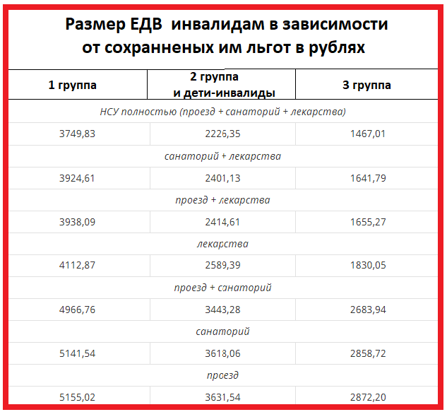 Новые выплаты в 2025 году