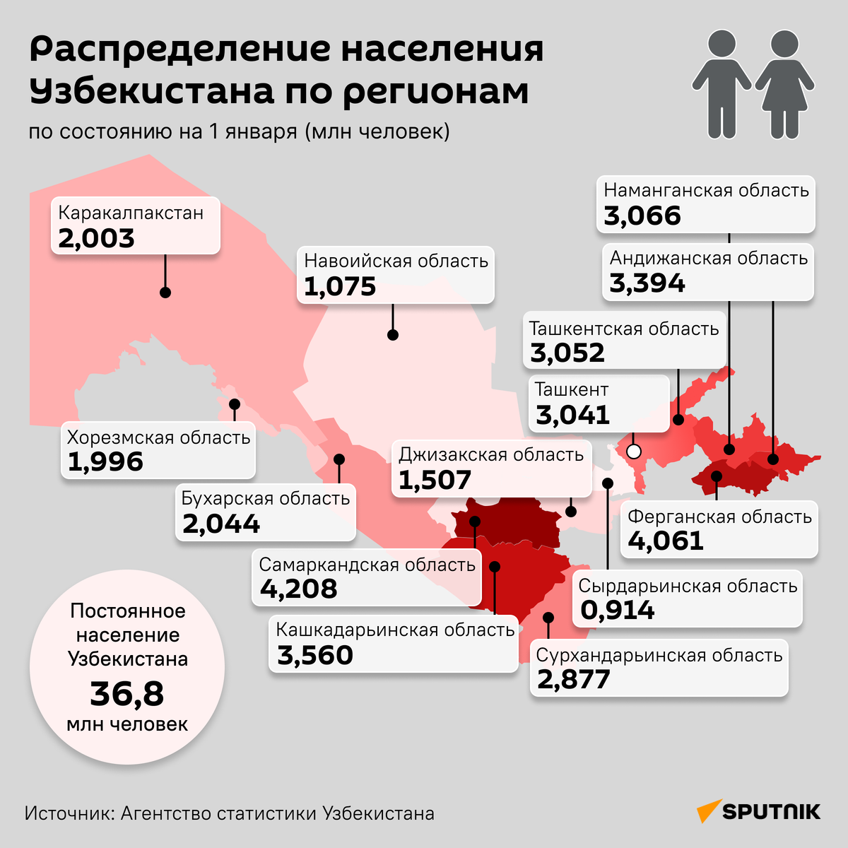 Сколько человек проживает в регионах Узбекистана | Sputnik Узбекистан ...