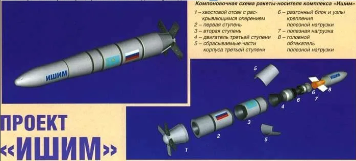 Проект ишим. Миг-31д с противоспутниковой ракетой. Проект ракеты носителя.