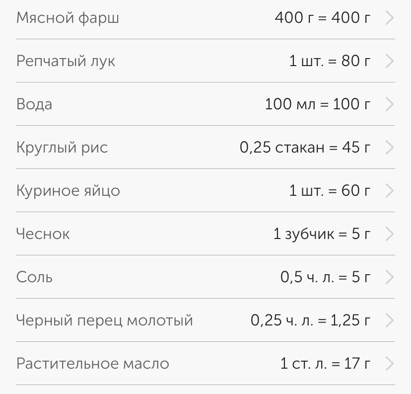 Ингредиенты (примерно 4 порции) 