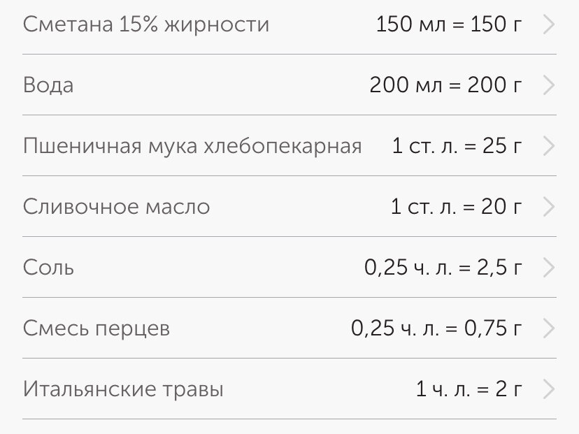 Ингредиенты для соуса 