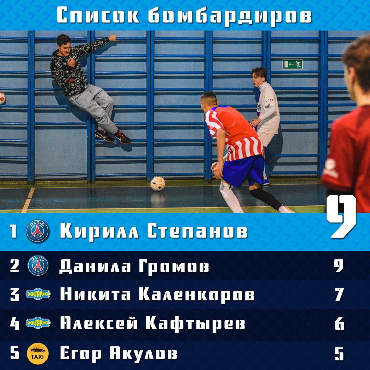 Список бомбардиров по итогу тура №6