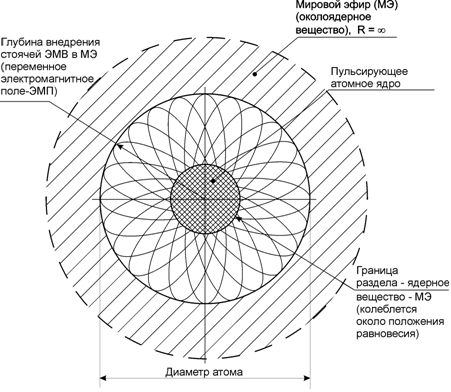 Ответ на пост «Таинственный нулевой элемент в периодической таблице Менделеева» | Пикабу