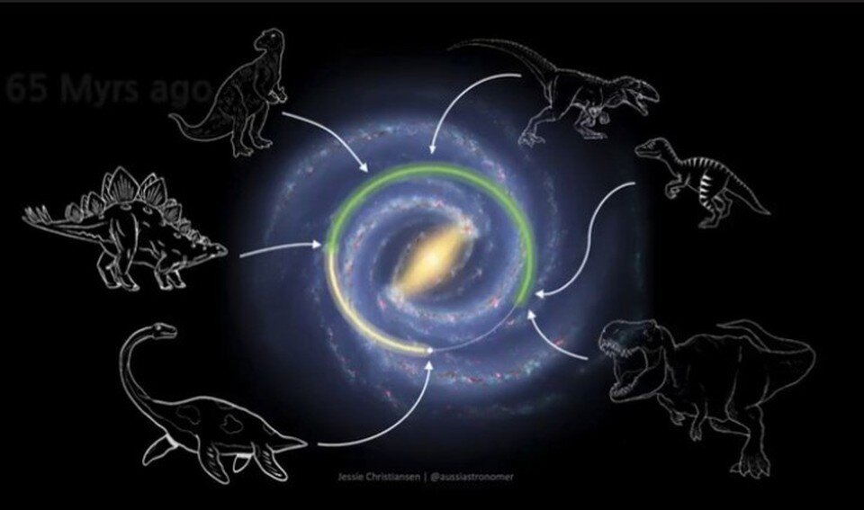    Динозавры жили на другой стороне Млечного пути NASA